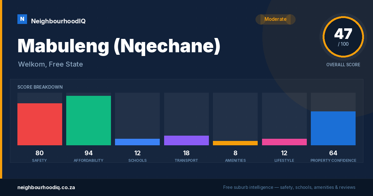 Mabuleng (Nqechane) report card