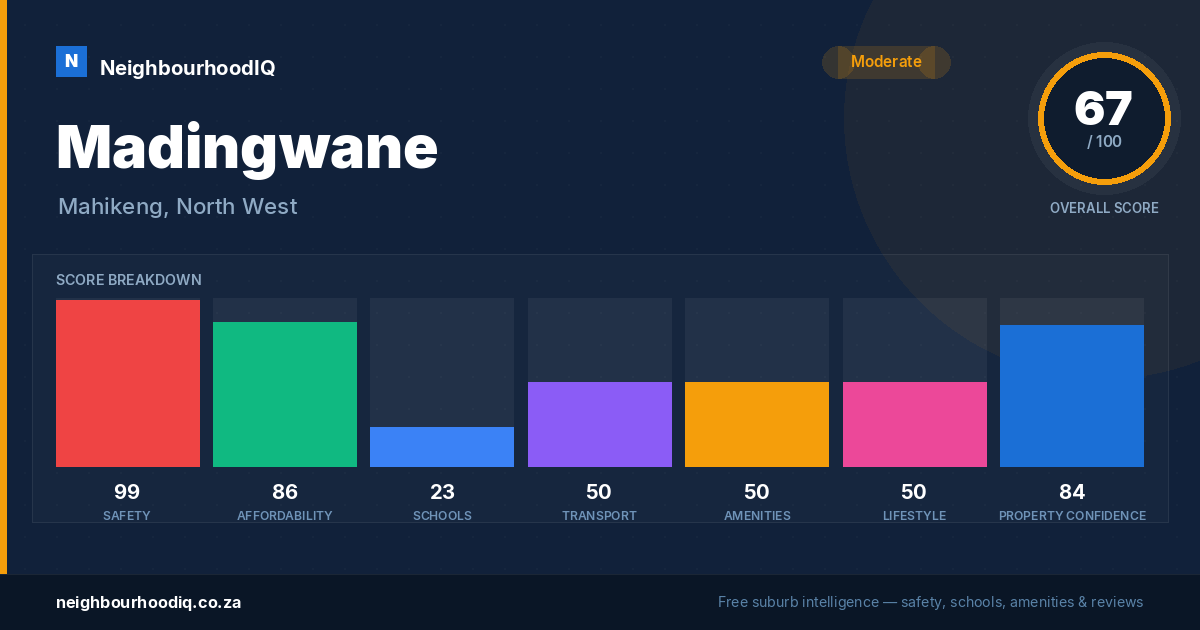 Madingwane report card