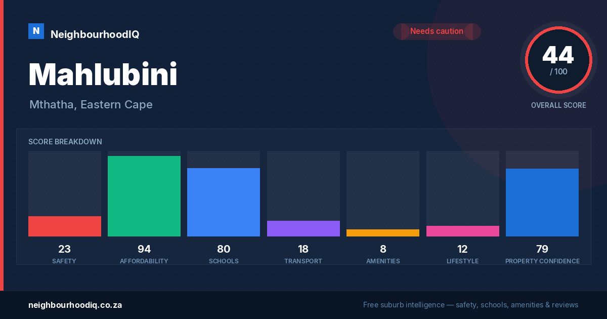 Mahlubini report card