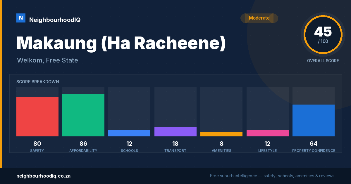 Makaung (Ha Racheene) report card