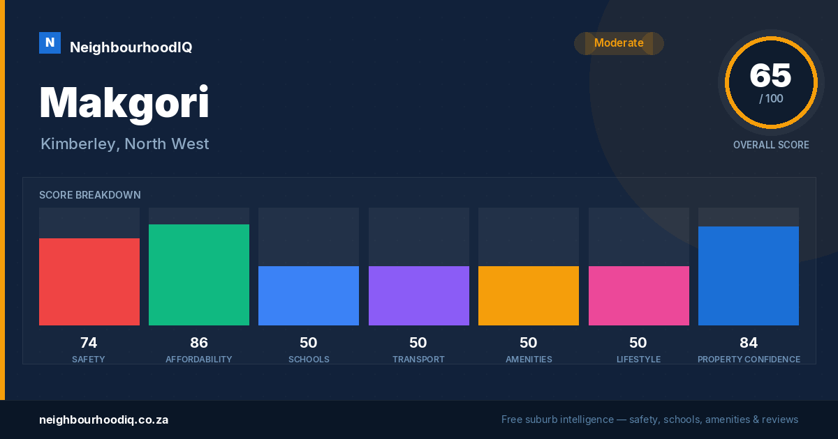 Makgori report card