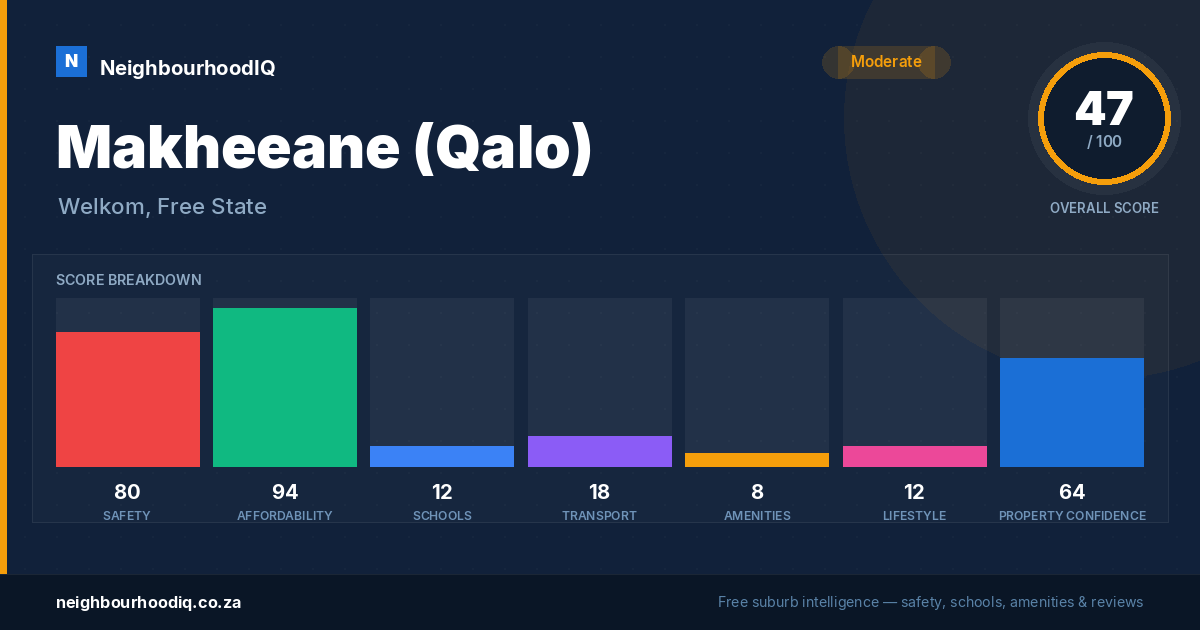 Makheeane (Qalo) report card