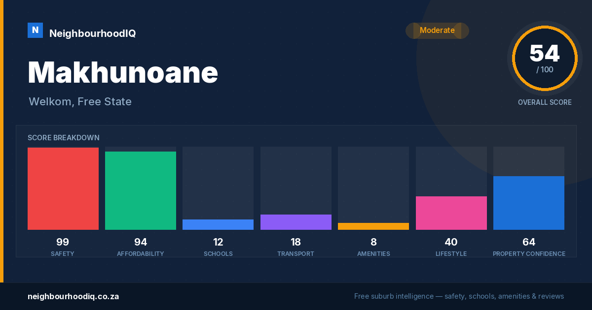 Makhunoane report card