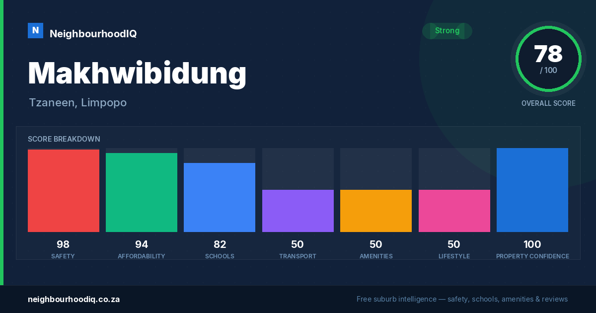Makhwibidung report card