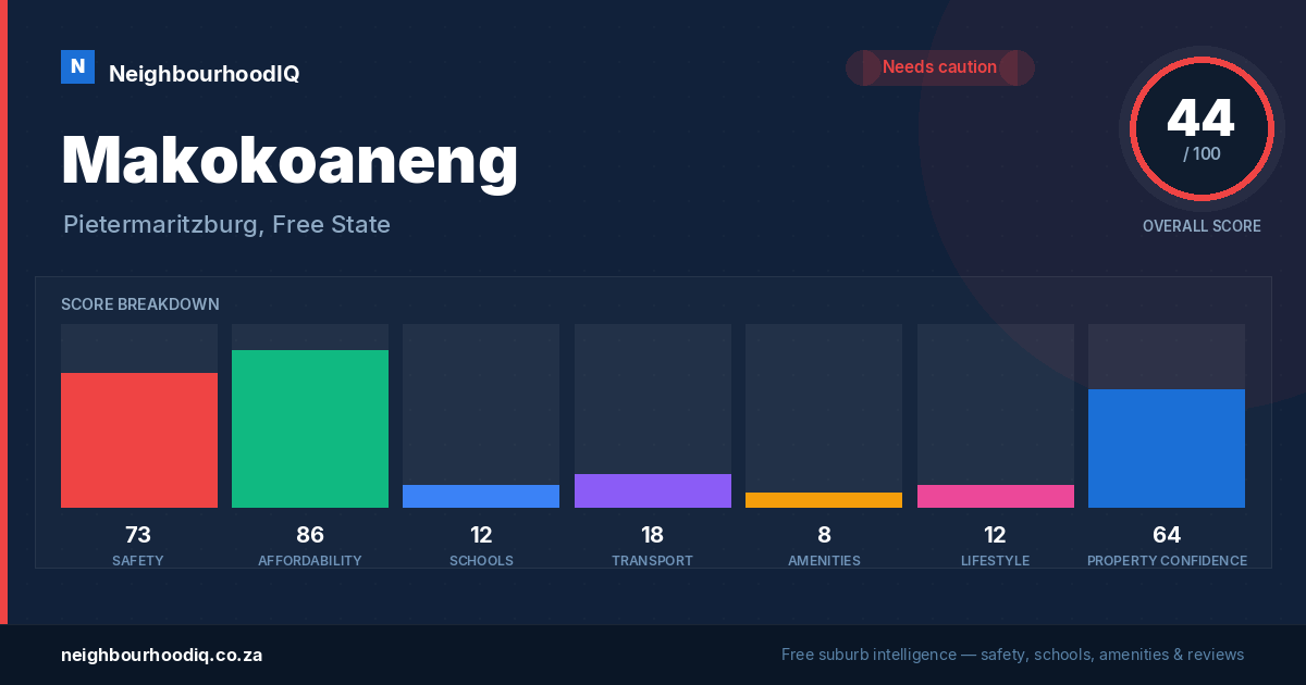 Makokoaneng report card