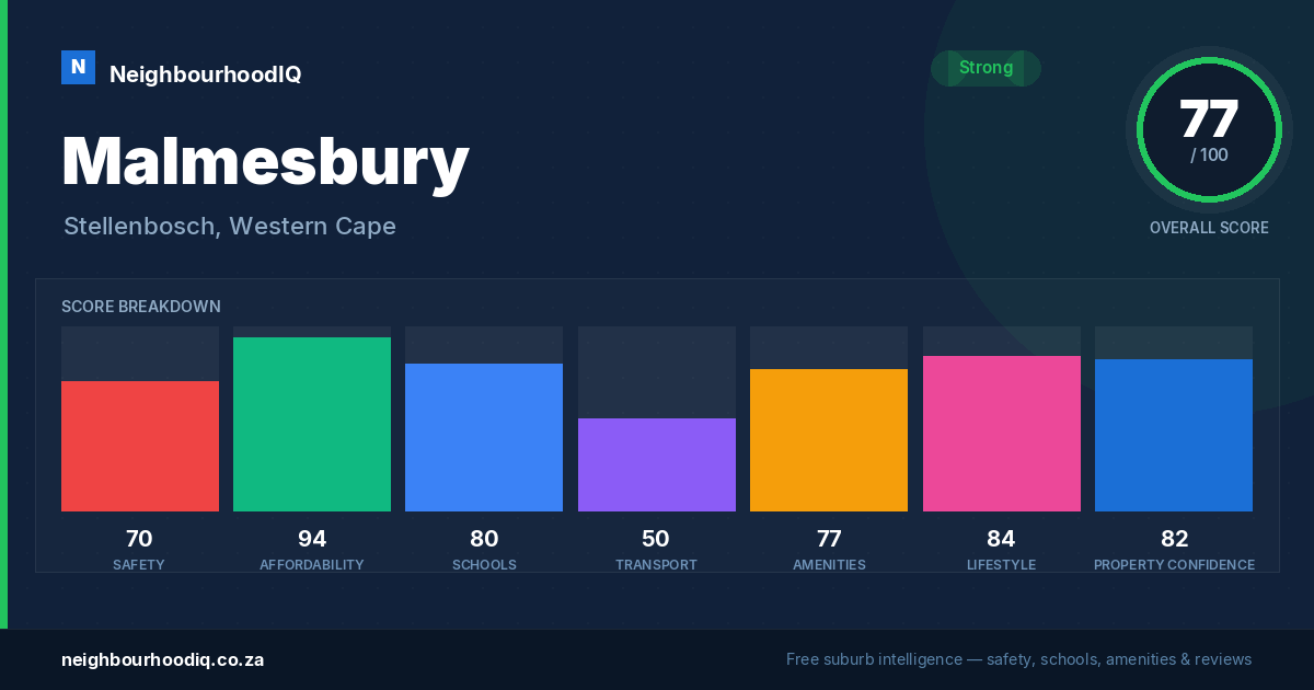 Malmesbury report card