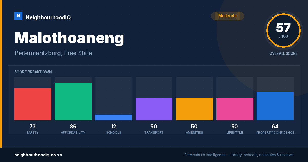 Malothoaneng report card