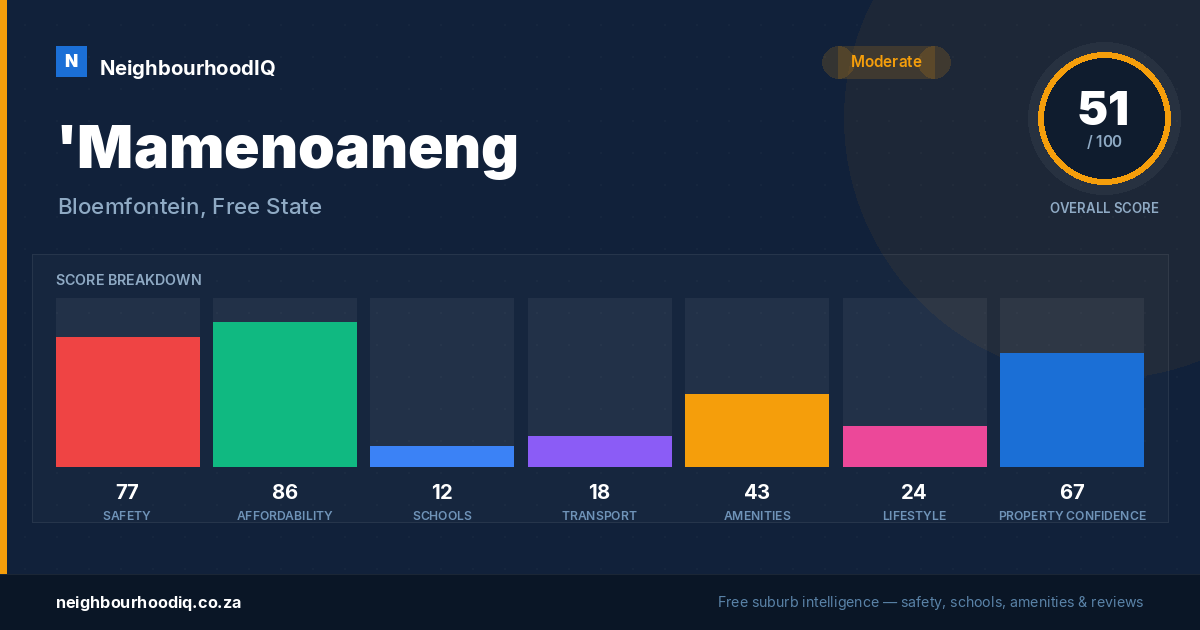 'Mamenoaneng report card