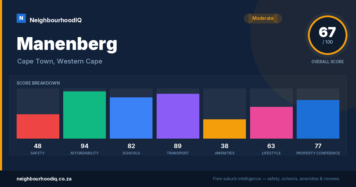 Manenberg report card