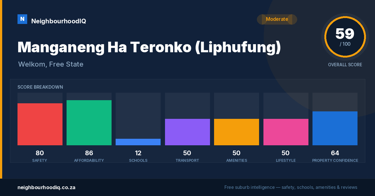 Manganeng Ha Teronko (Liphufung) report card