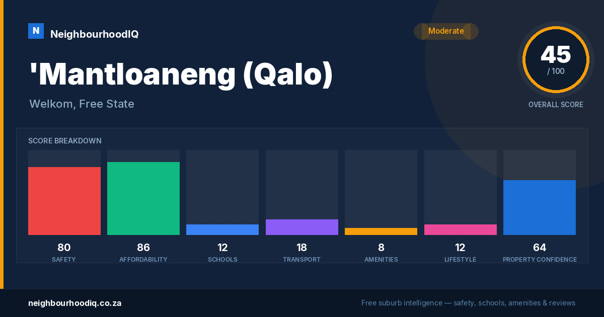 'Mantloaneng (Qalo) report card