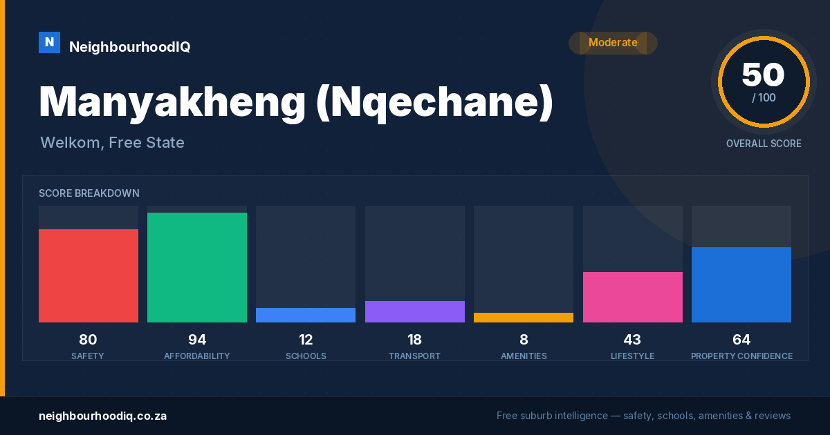 Manyakheng (Nqechane) report card