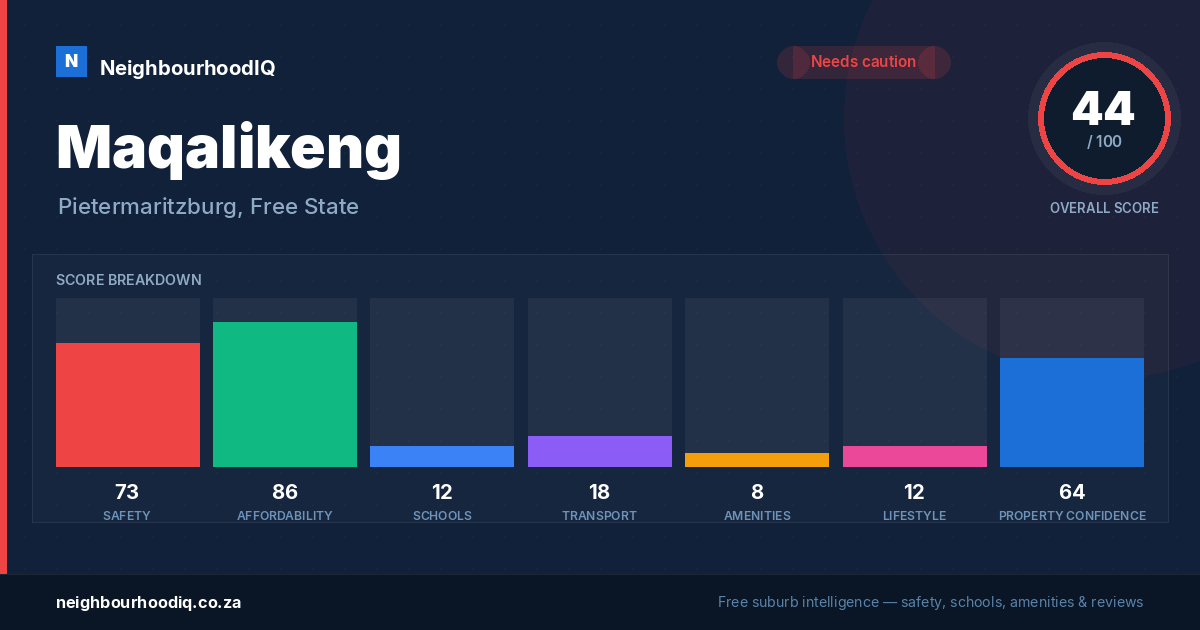 Maqalikeng report card