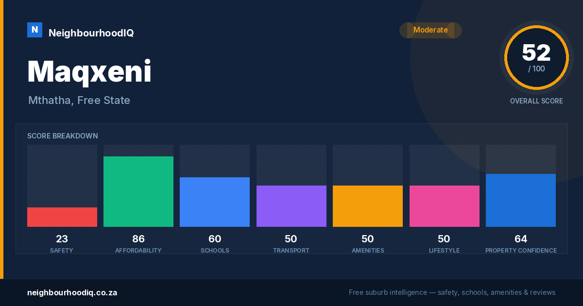 Maqxeni report card