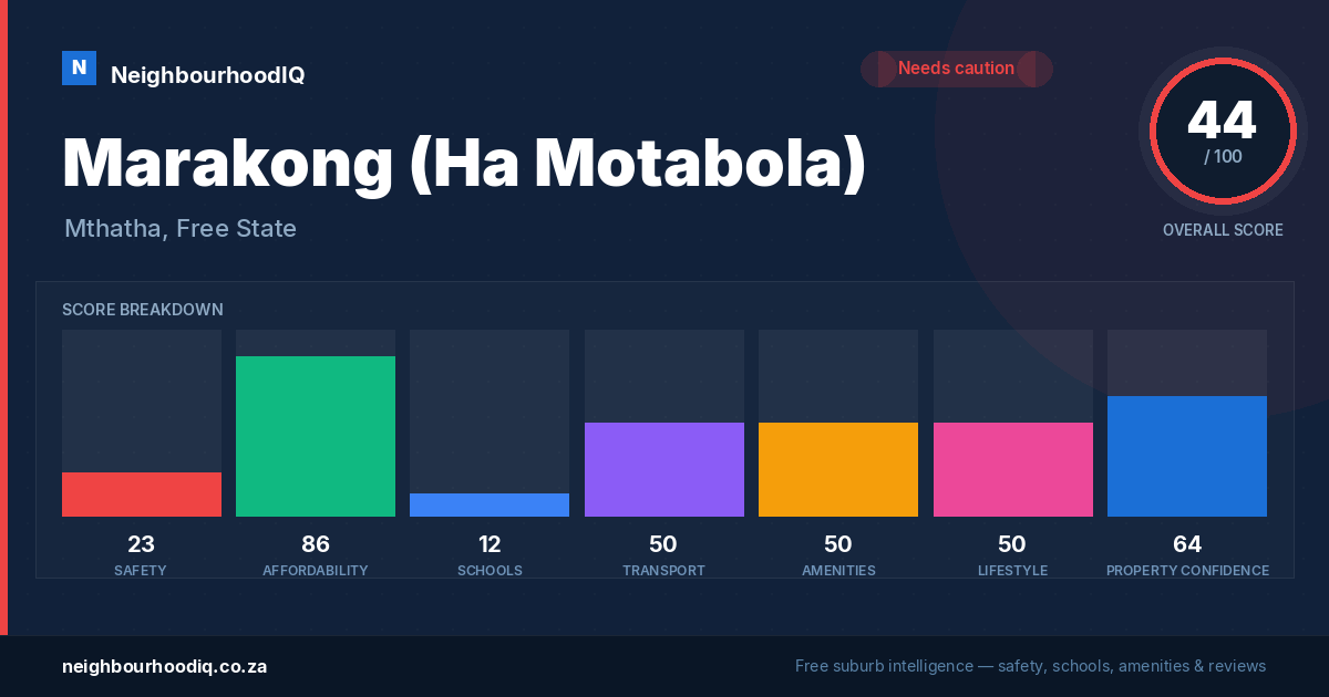 Marakong (Ha Motabola) report card