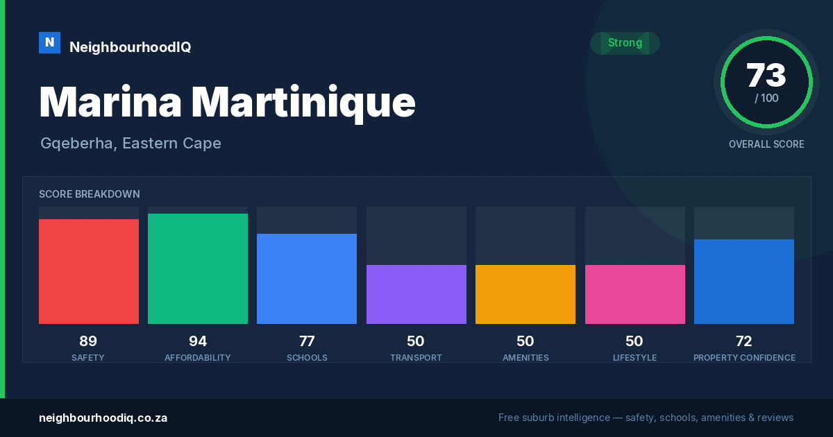 Marina Martinique report card