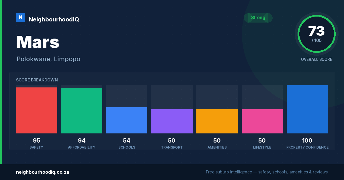 Mars report card