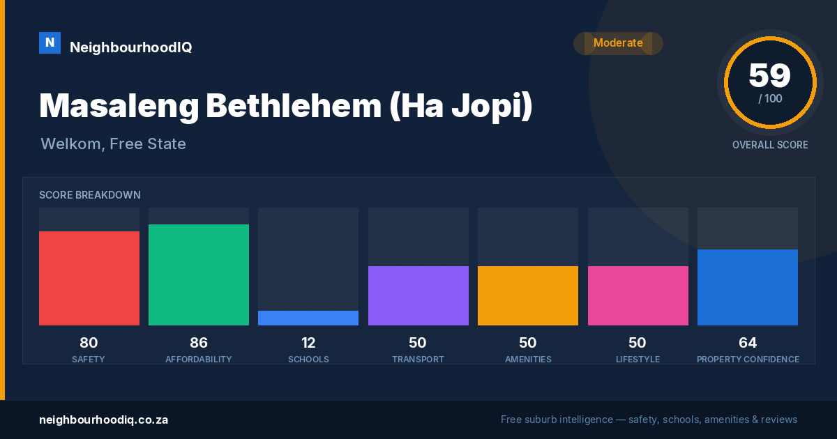 Masaleng Bethlehem (Ha Jopi) report card
