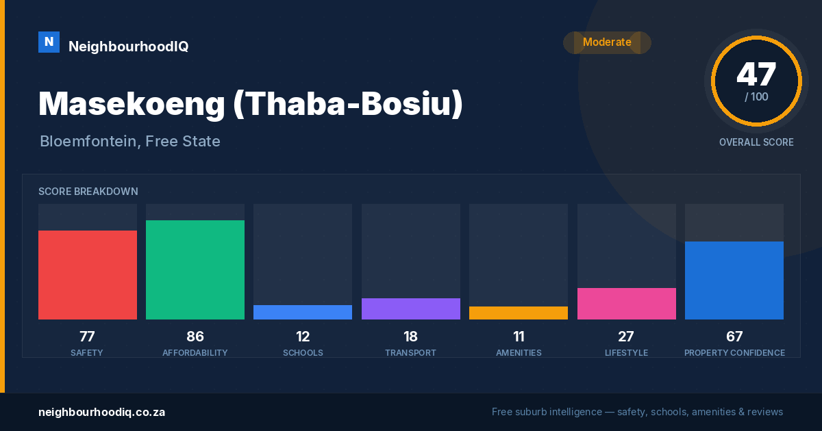 Masekoeng (Thaba-Bosiu) report card