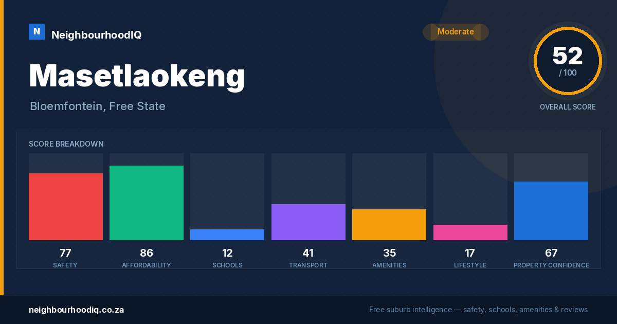 Masetlaokeng report card