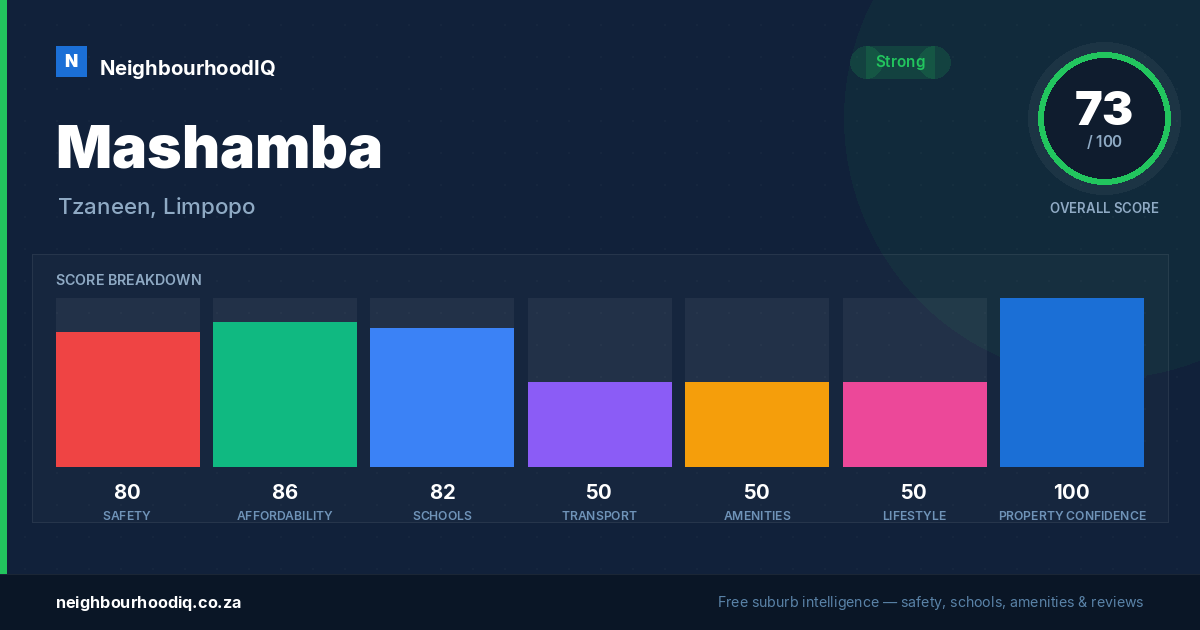Mashamba report card