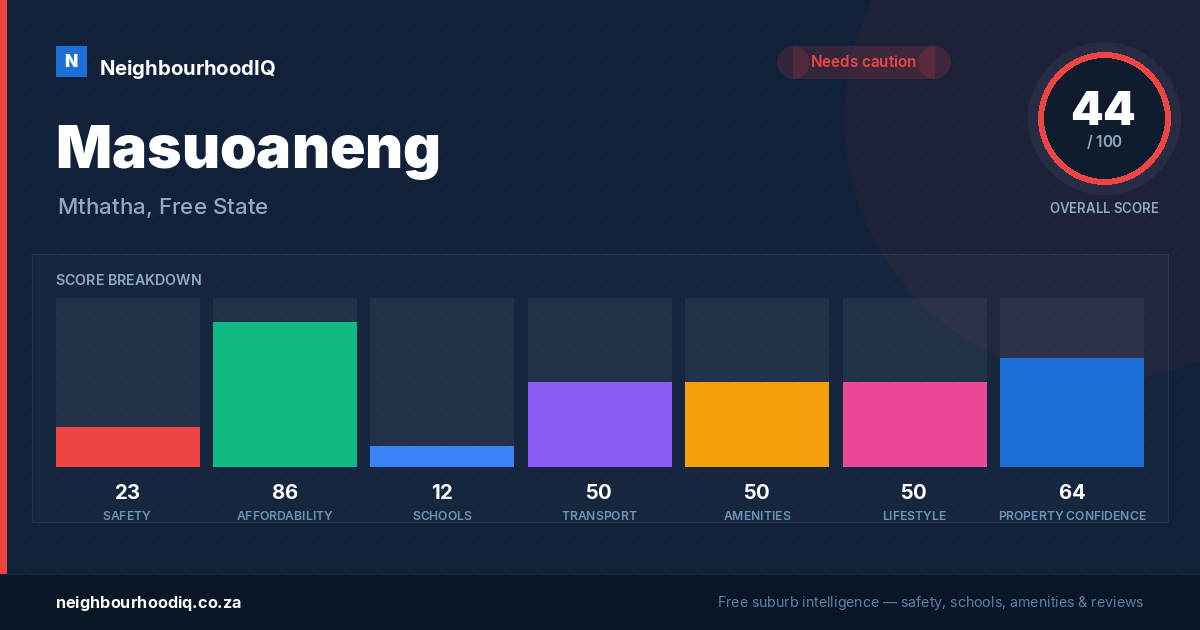 Masuoaneng report card