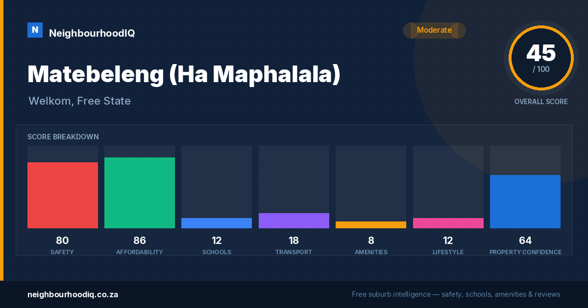 Matebeleng (Ha Maphalala) report card