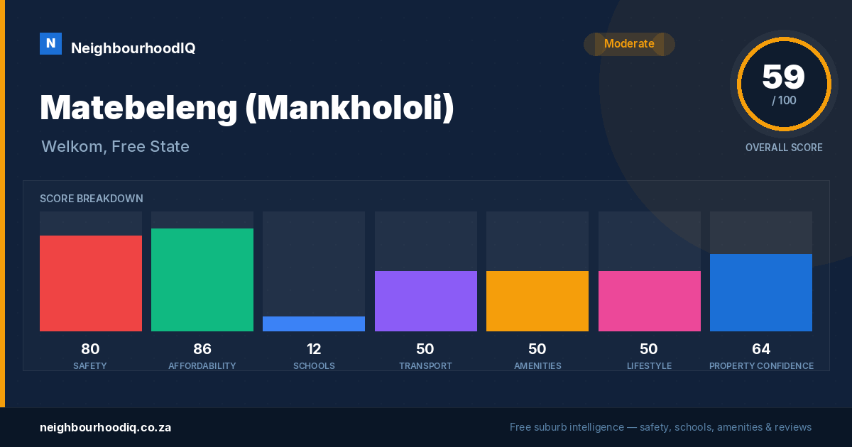 Matebeleng (Mankhololi) report card