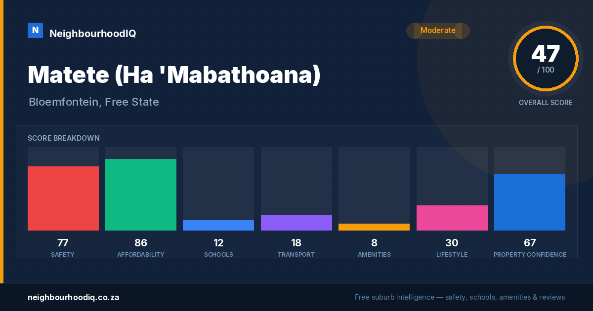 Matete (Ha 'Mabathoana) report card