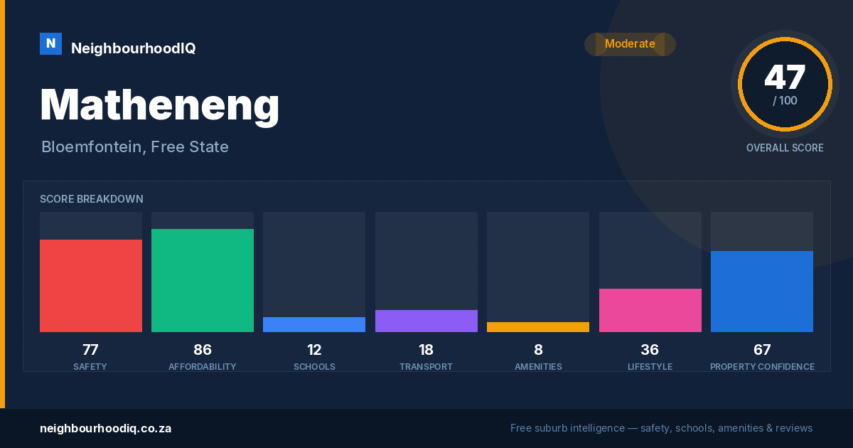 Matheneng report card