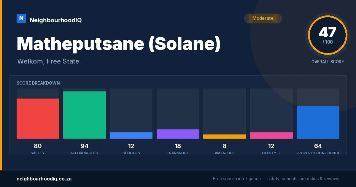 Matheputsane (Solane) report card