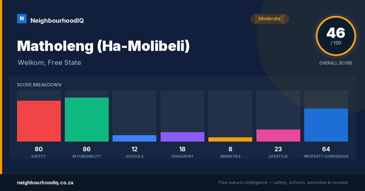 Matholeng (Ha-Molibeli) report card