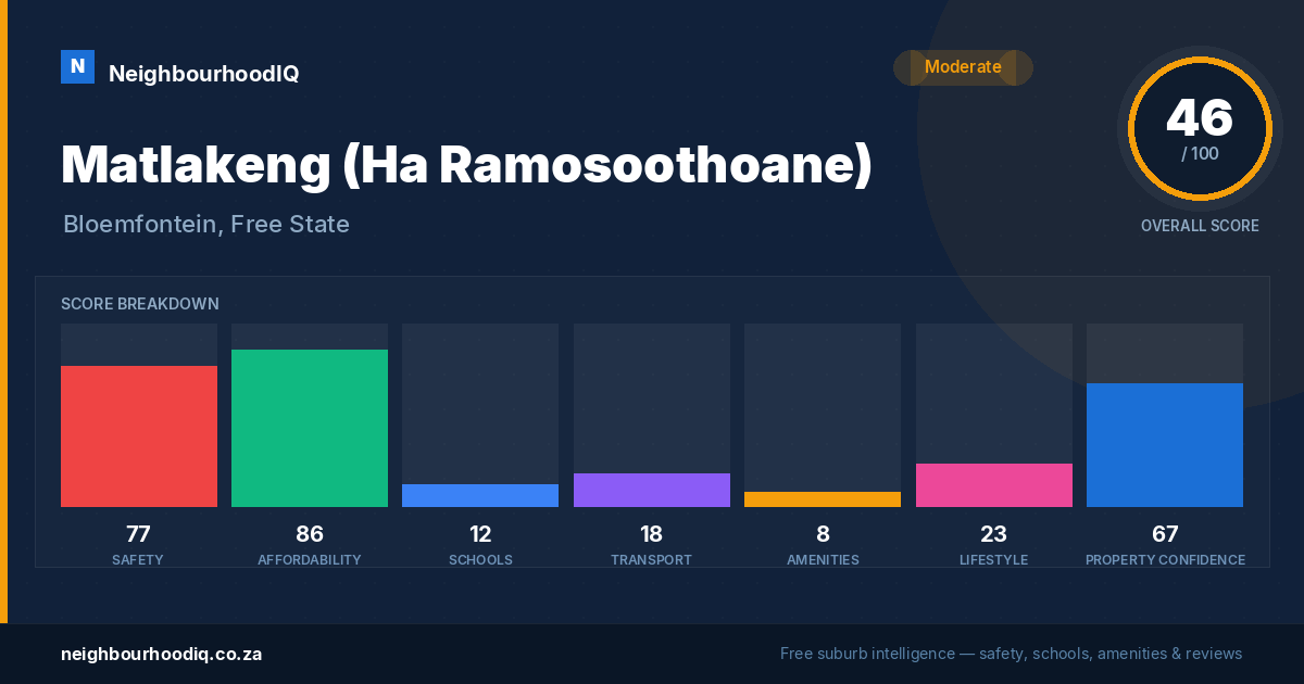 Matlakeng (Ha Ramosoothoane) report card