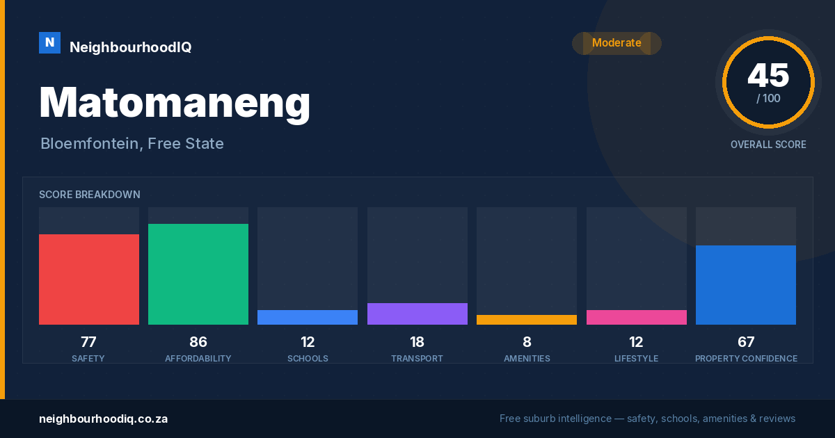 Matomaneng report card