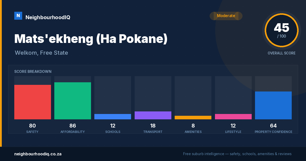 Mats'ekheng (Ha Pokane) report card