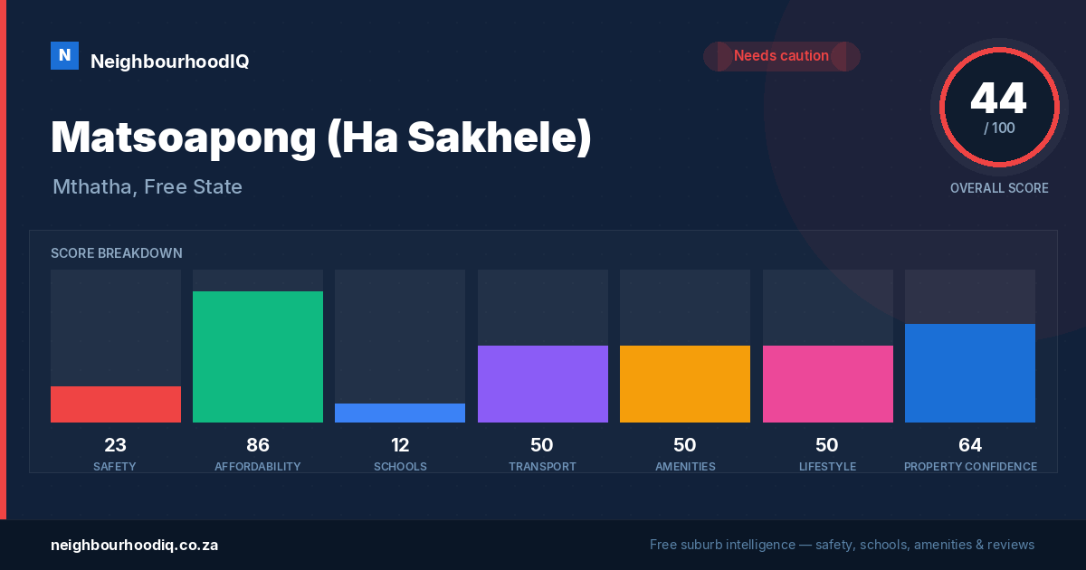 Matsoapong (Ha Sakhele) report card