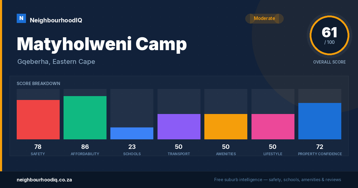 Matyholweni Camp report card
