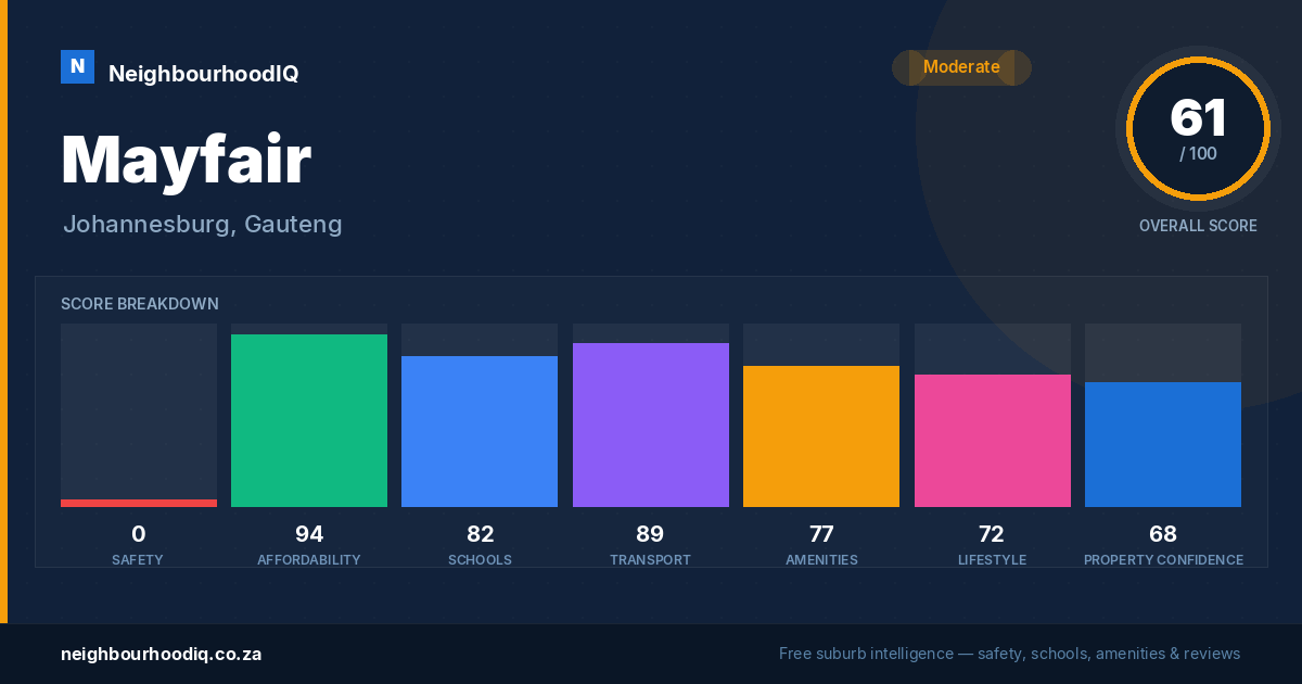Mayfair report card