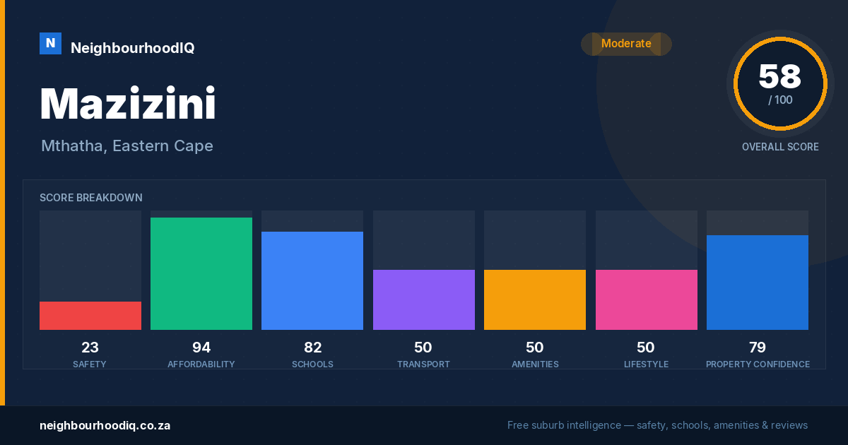 Mazizini report card