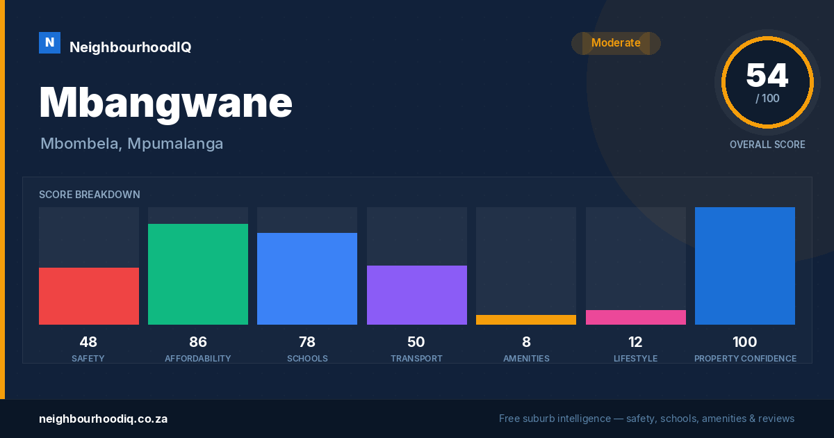 Mbangwane report card
