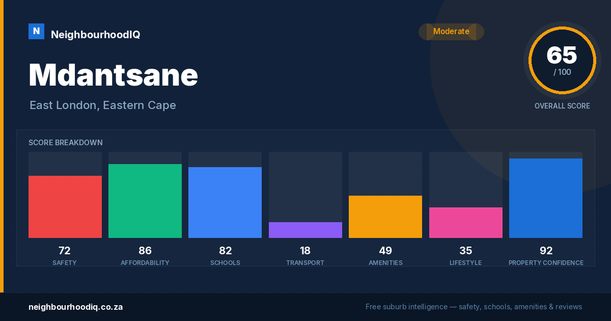 Mdantsane report card