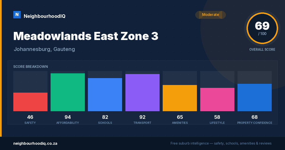 Meadowlands East Zone 3 report card