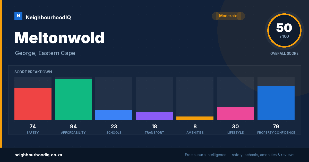 Meltonwold report card