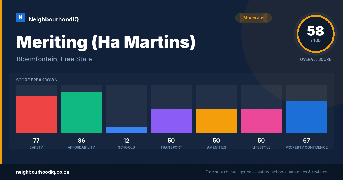 Meriting (Ha Martins) report card