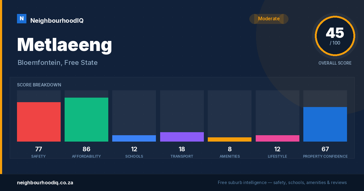 Metlaeeng report card