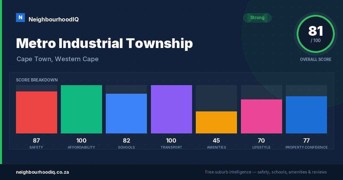 Metro Industrial Township report card