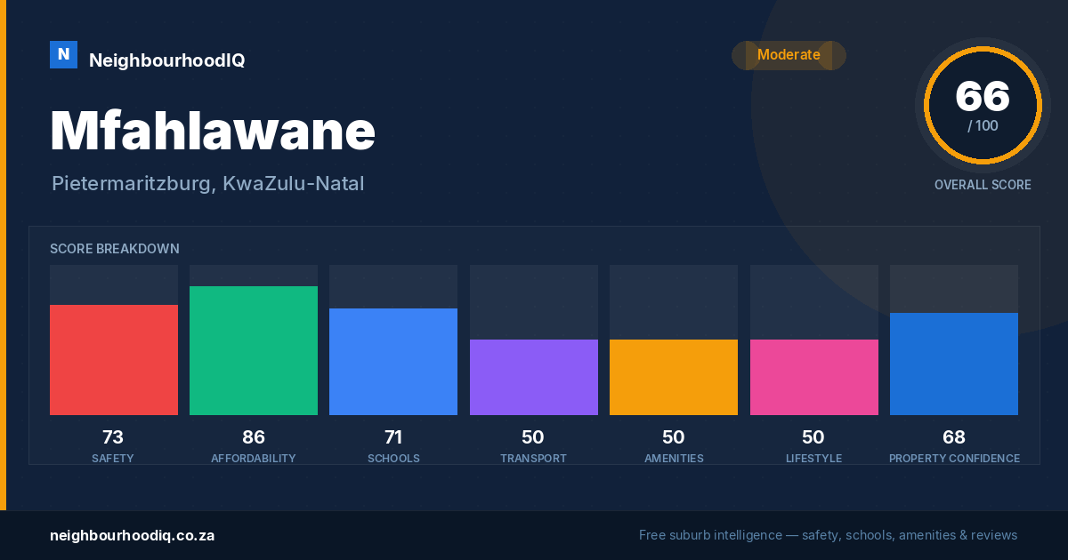 Mfahlawane report card