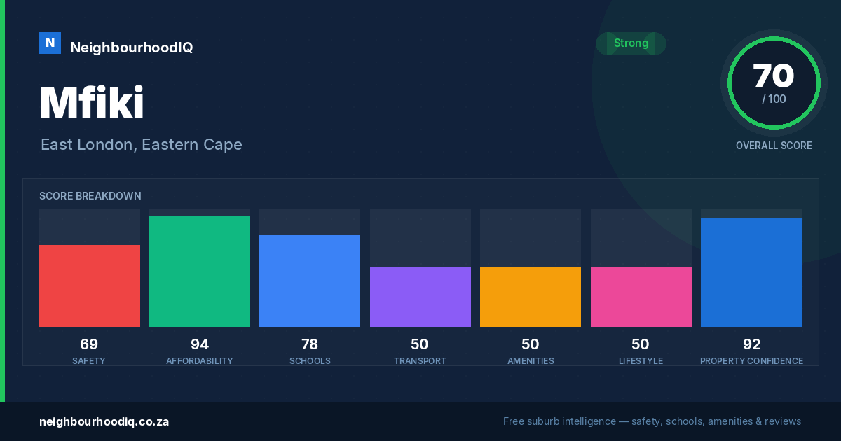 Mfiki report card