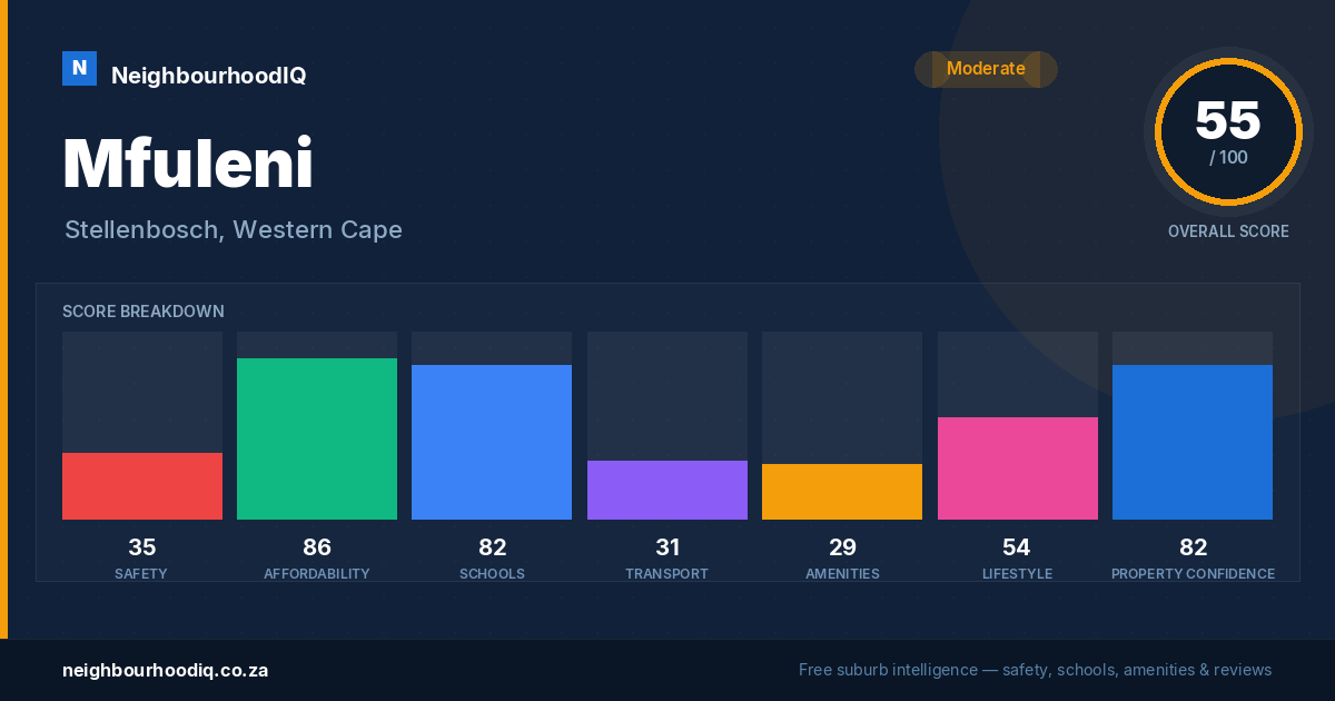 Mfuleni report card