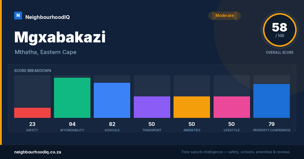 Mgxabakazi report card